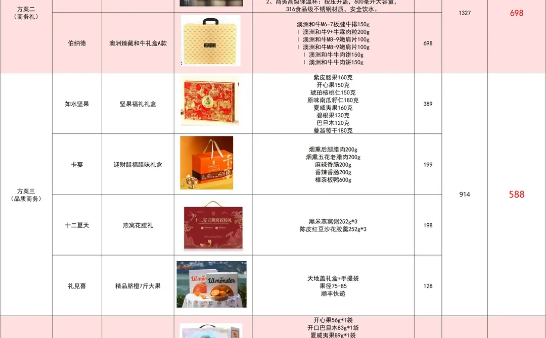 行政人事求求了，春节不要只发粮油米面了！