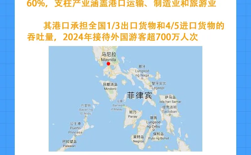 ?马尼拉自动化市场疯长！9.42亿美金蛋糕