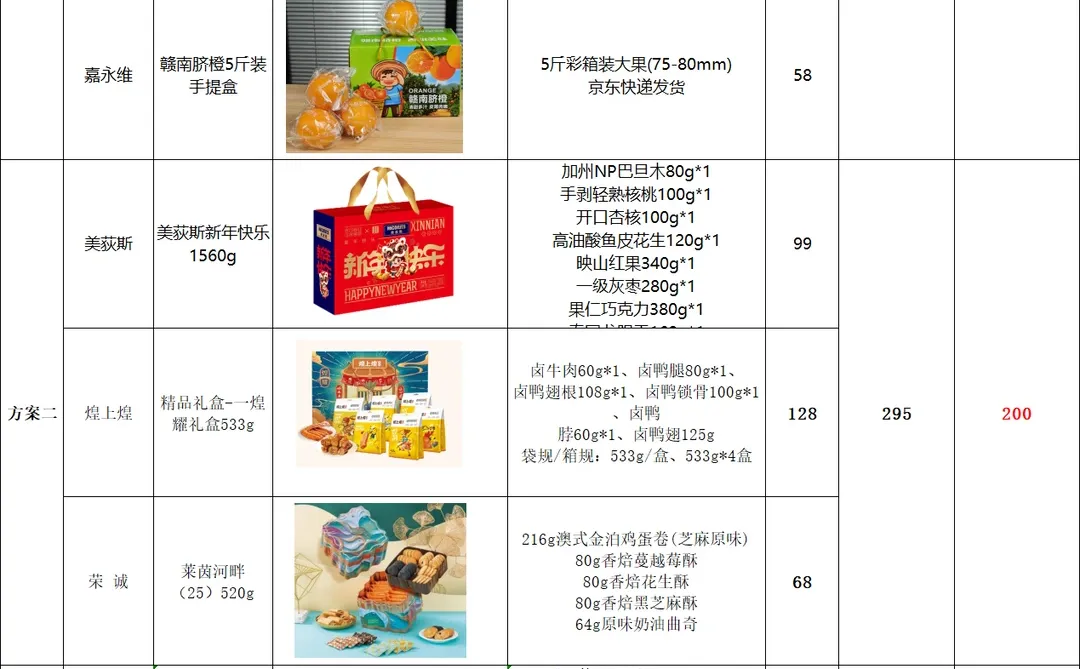 2026 员工新年礼采购方案直接抄