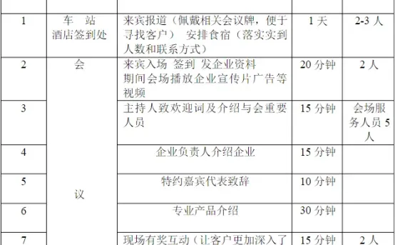 招商会—活动策划