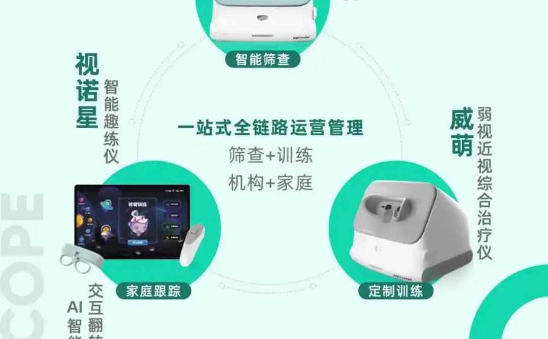 展会|牵手【CIOF2025】看见【快视】