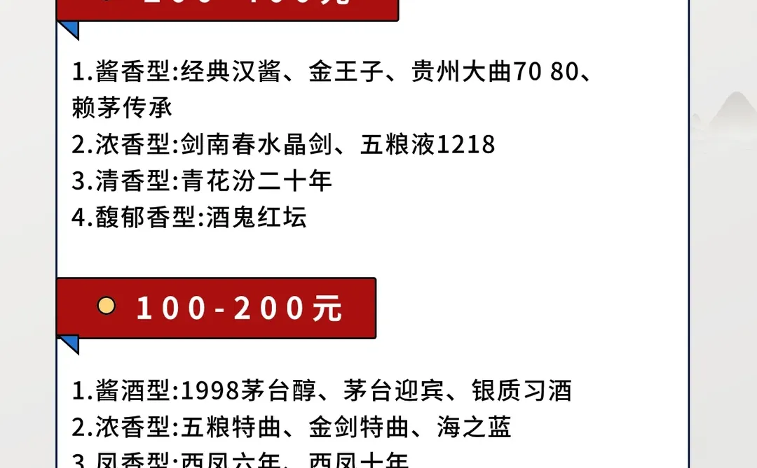 ?实用不踩雷 | 2024春节白酒购买指南