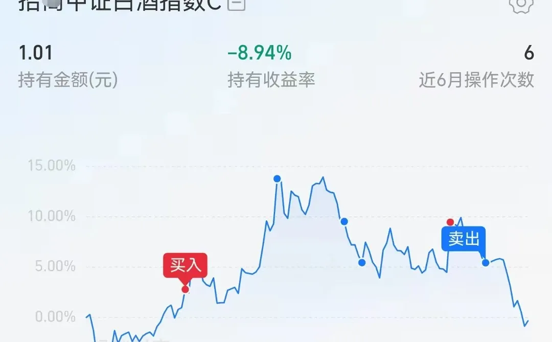 白酒还有救吗？为什么我从不被套！