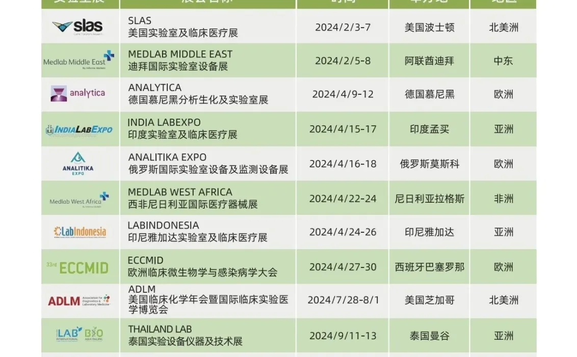 走出去，就是现在！