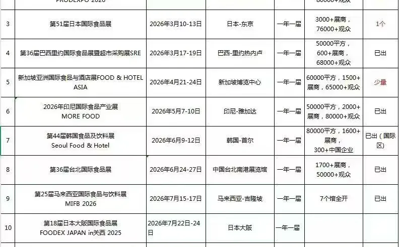 2026年重点展会❗️