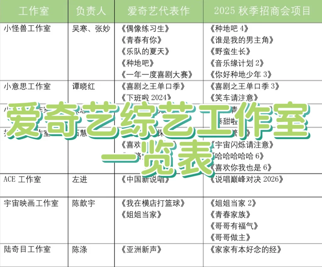 ?爱奇艺九大综艺工作室，你追过谁做的节目？