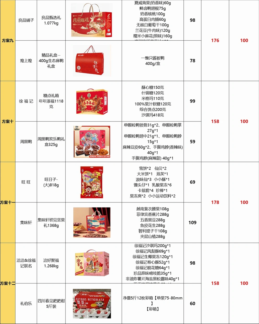 被00后人事采购春节礼品的思路震撼到了！