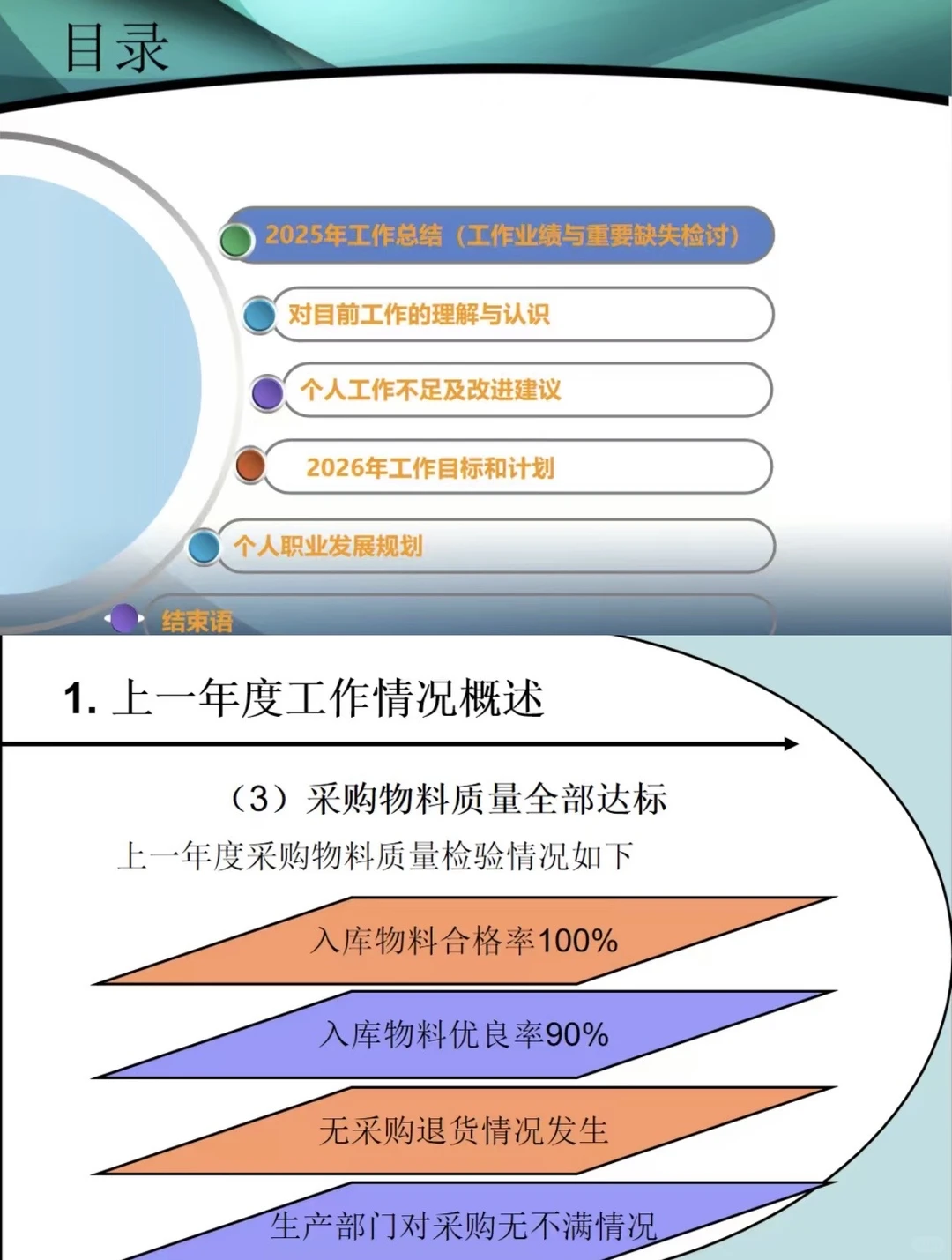 采购姐妹们，工作总结一定要会“说”！