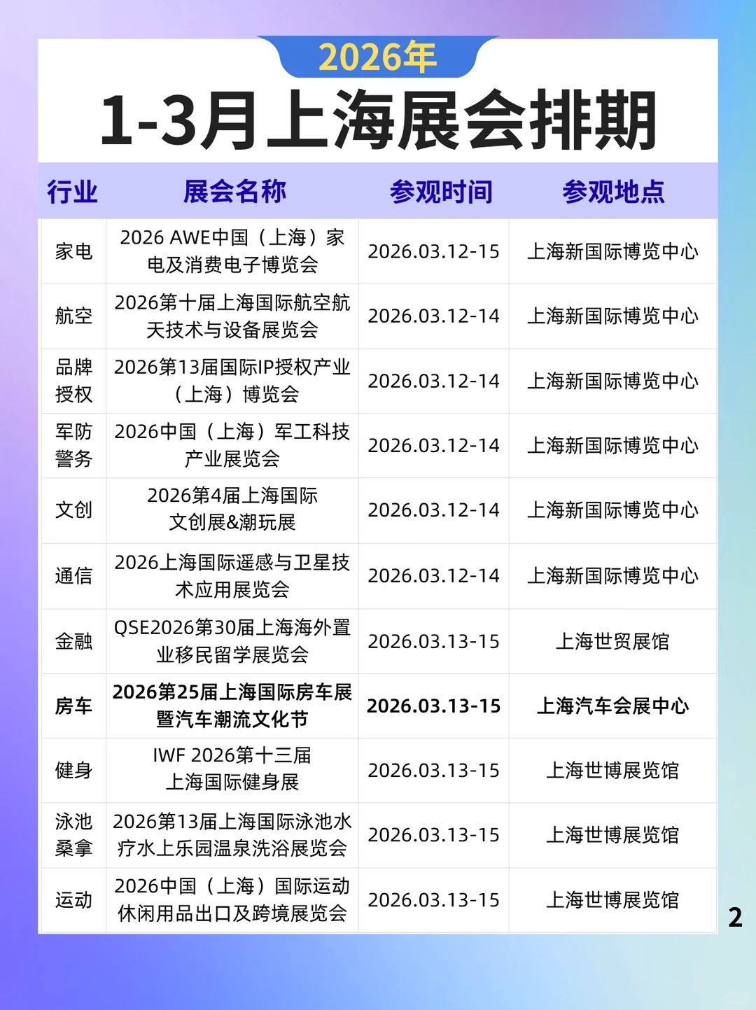 展会预告丨2026年1-3月上海展会排期表来啦