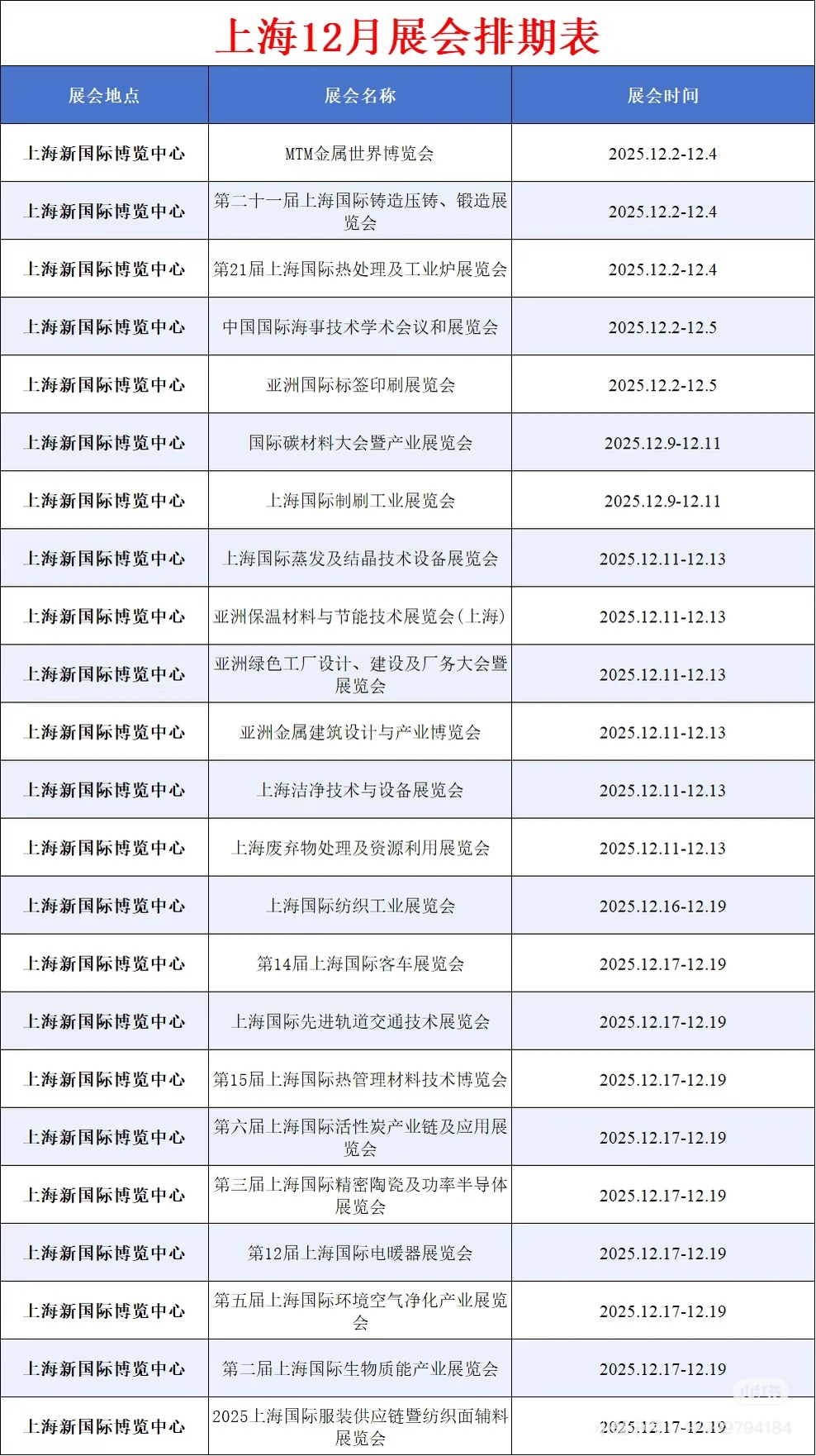 上海今年12月有哪些展会???