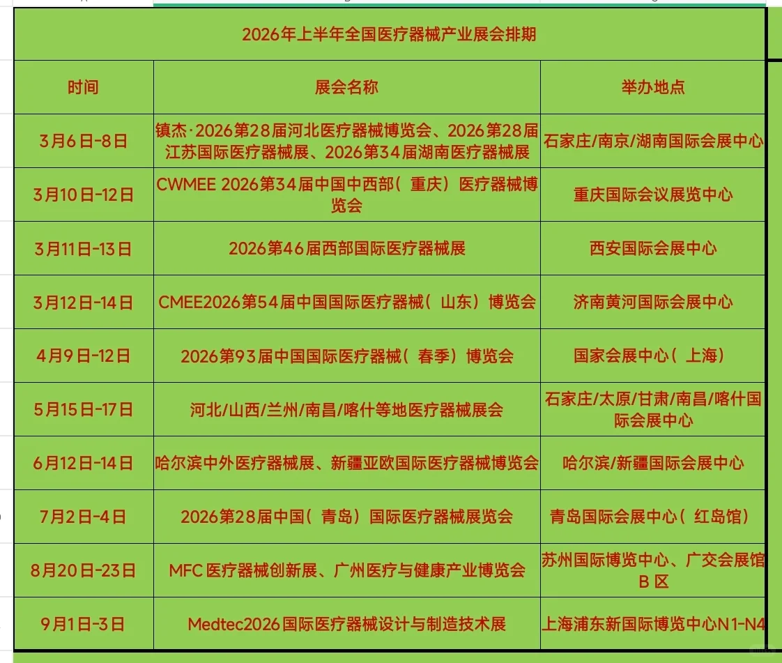 2026年上半年全国医疗器械产业展会排期！