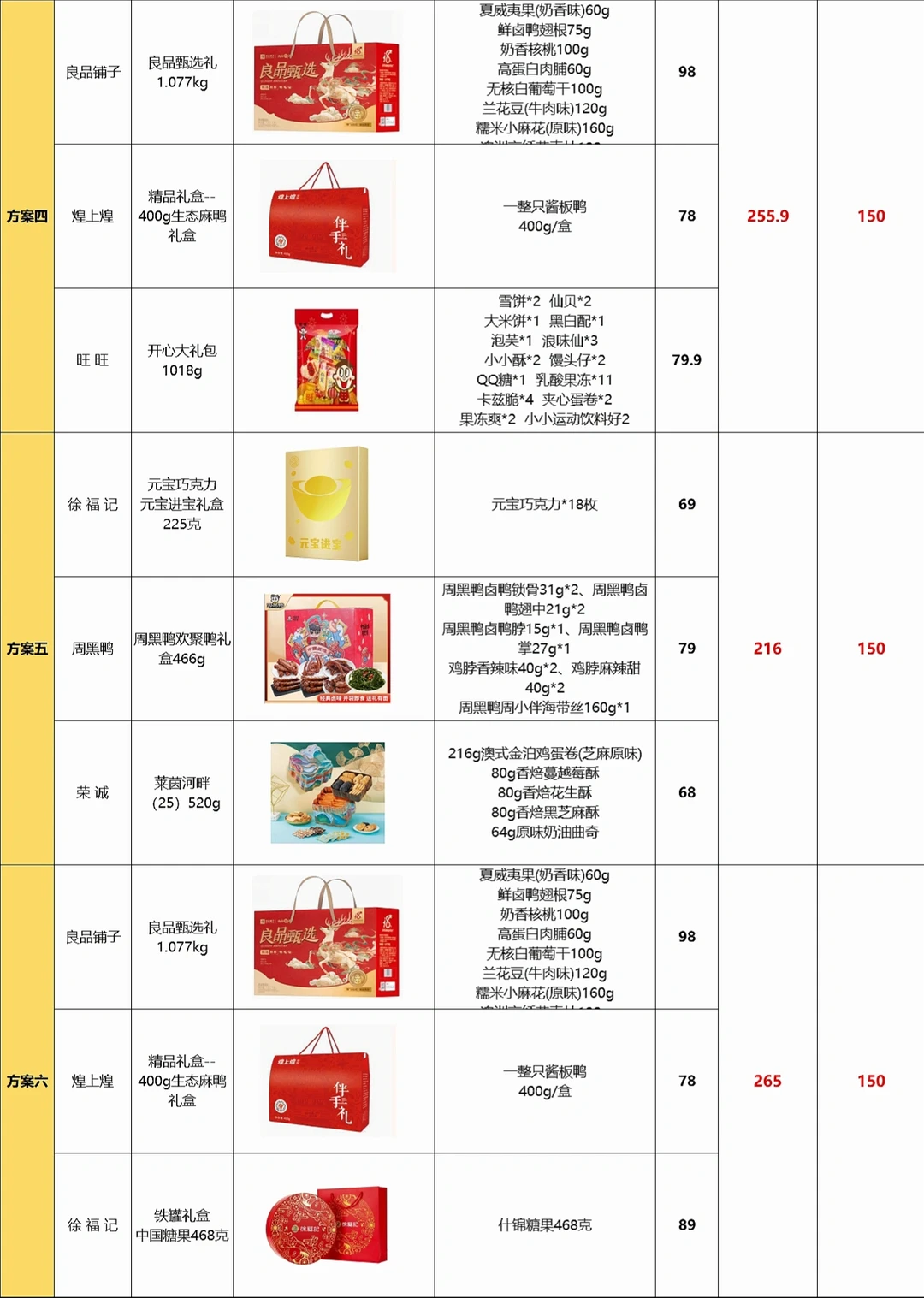 被00后人事采购春节礼品的思路震撼到了！