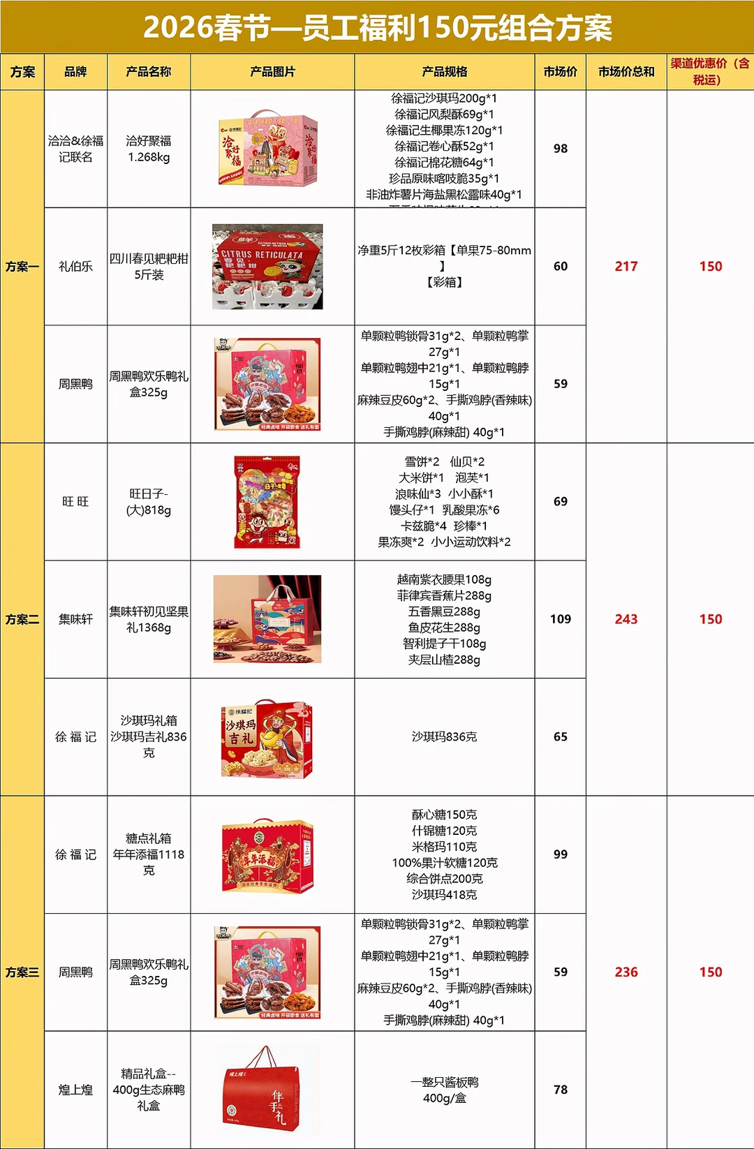 被00后人事采购春节礼品的思路震撼到了！
