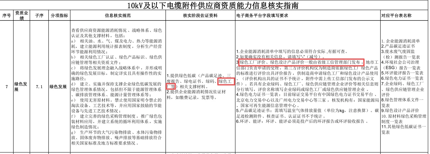 国家电网采购隐藏要求！