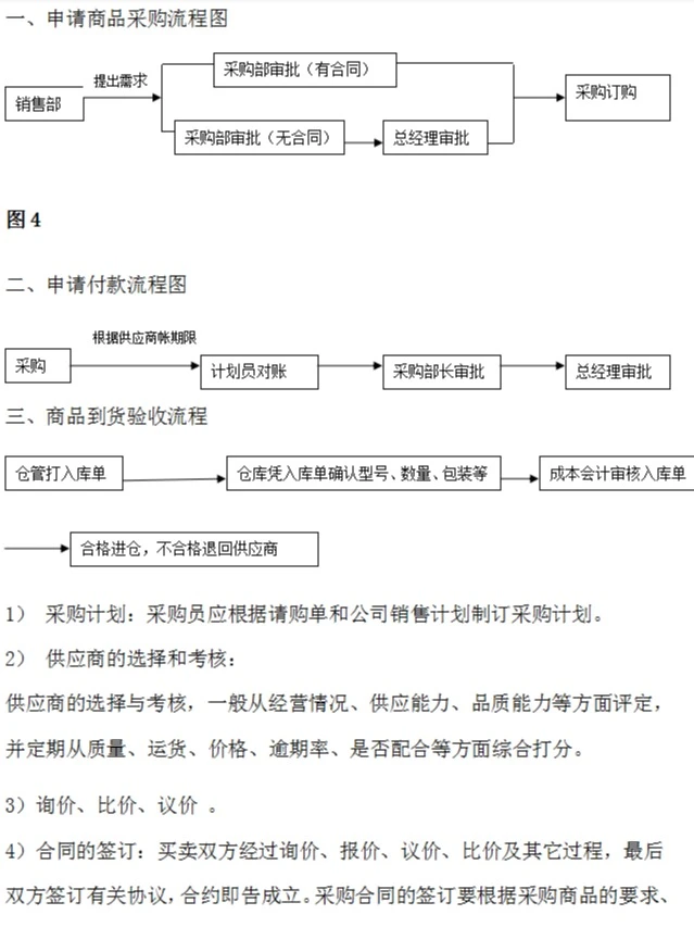 采购的工作流程