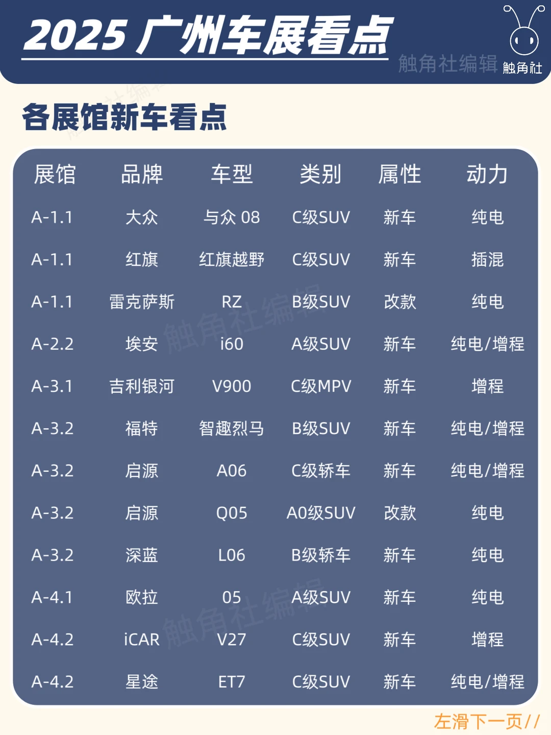 25 年广州车展新车看点不容错过！副页有清单