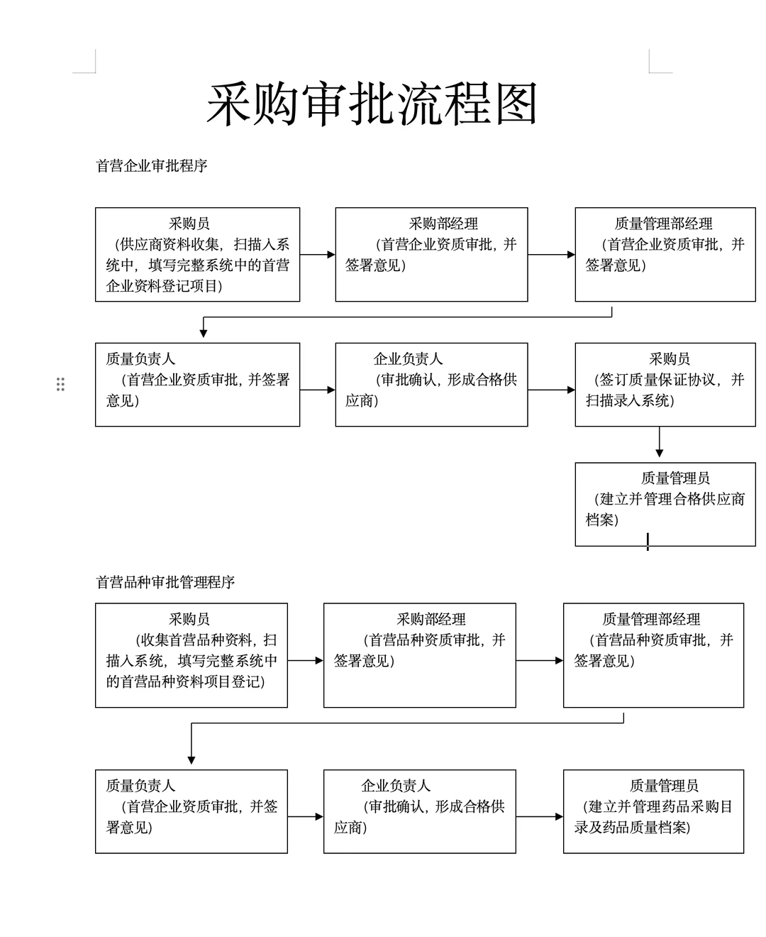 真不敢相信这是我00后同事做出来的采购计划