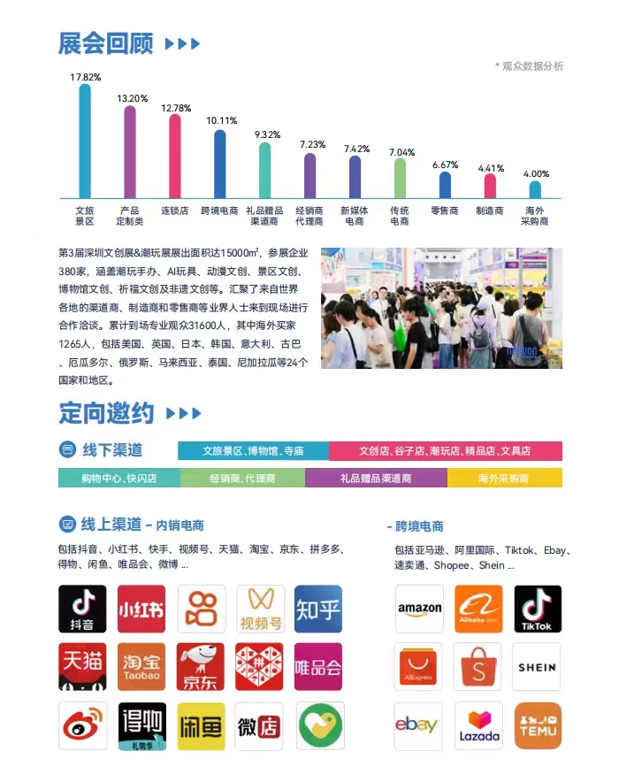 IP授权产业博览会与上海文创潮玩展会