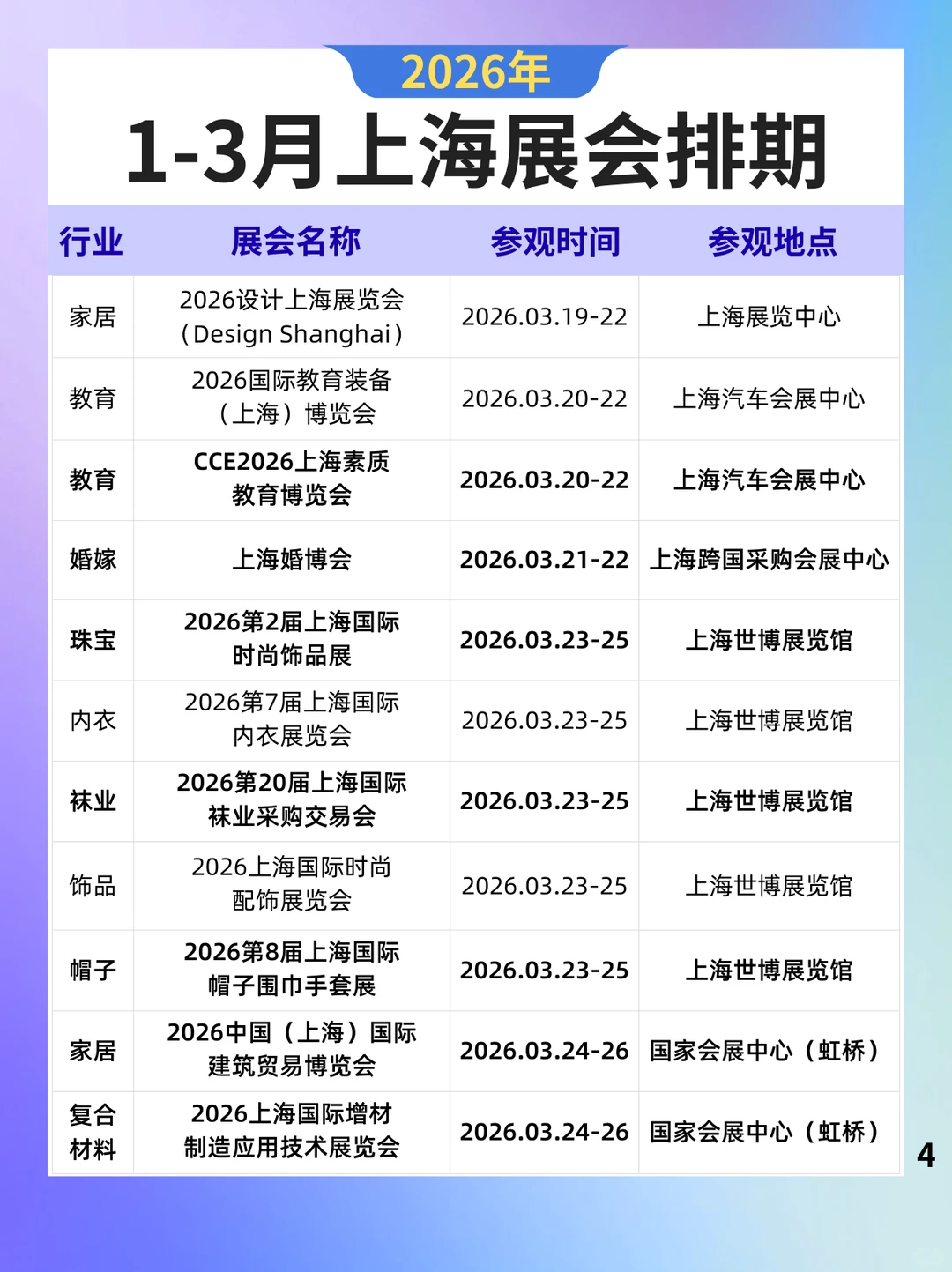 展会预告丨2026年1-3月上海展会排期表来啦