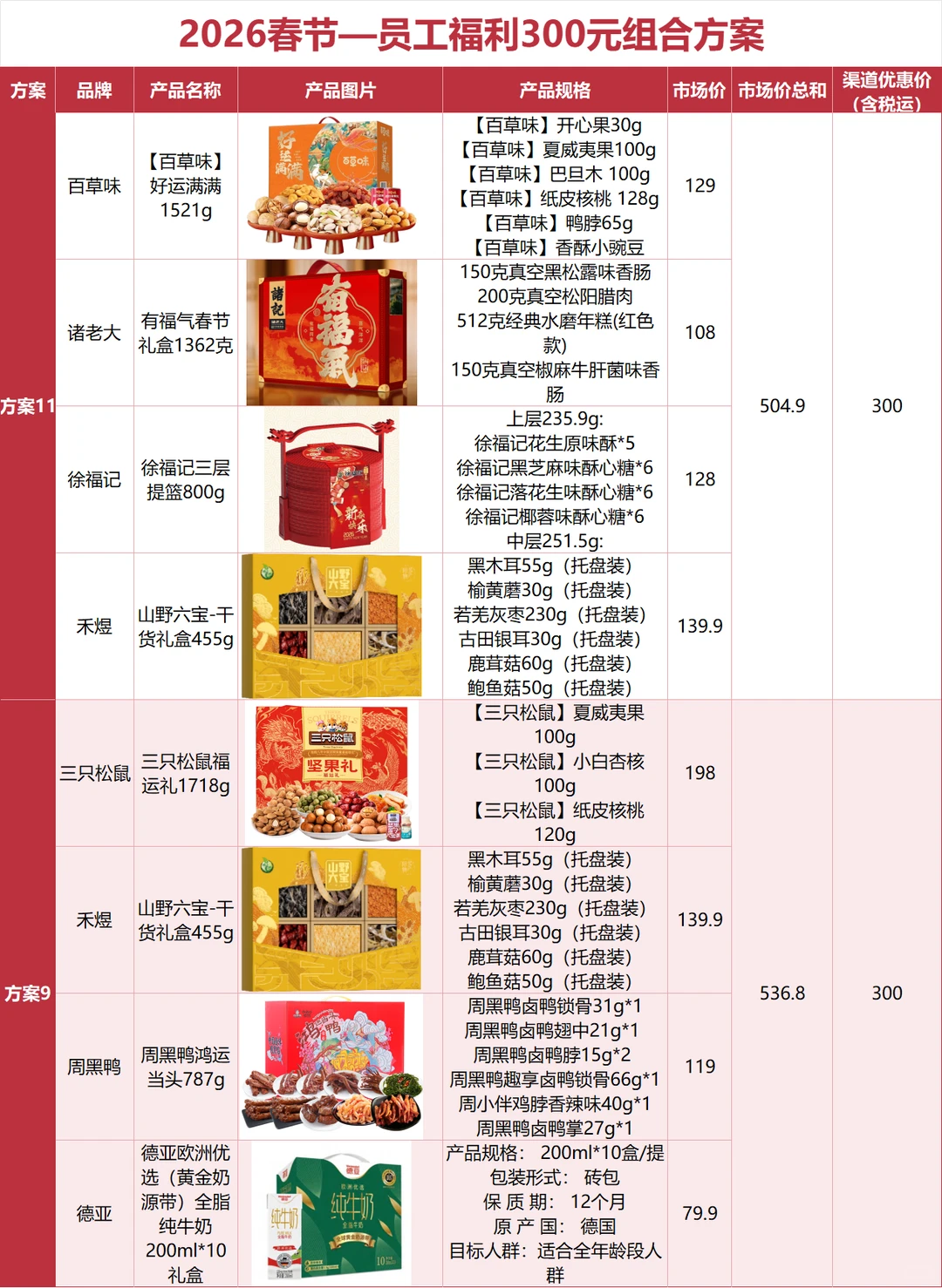 公司全票通过的春节礼品采购方案