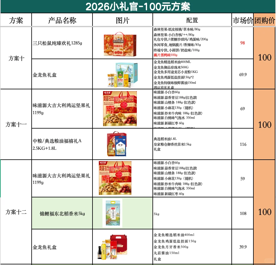 大数据请把我推给需要春节福利礼品的公司!