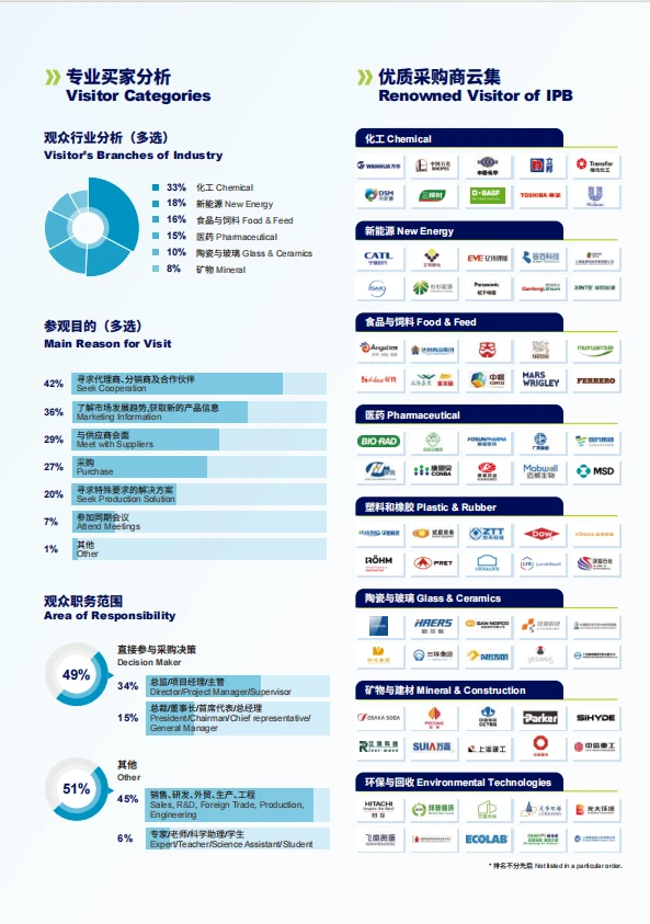 2026粉体展招商开启?300+展位抢订