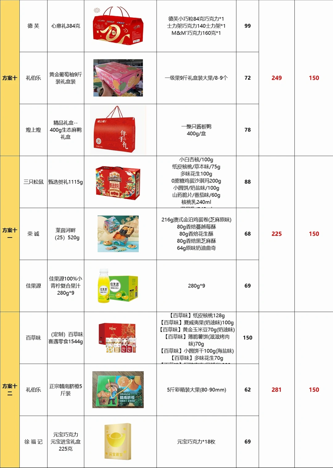 被00后人事采购春节礼品的思路震撼到了！