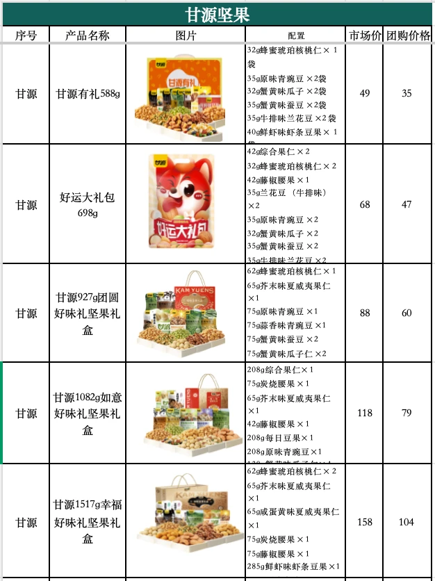 大数据请把我推给需要春节福利礼品的公司!