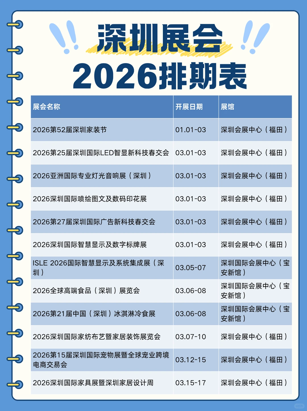 2026年1-3月深圳展会时间表，持续更新中...