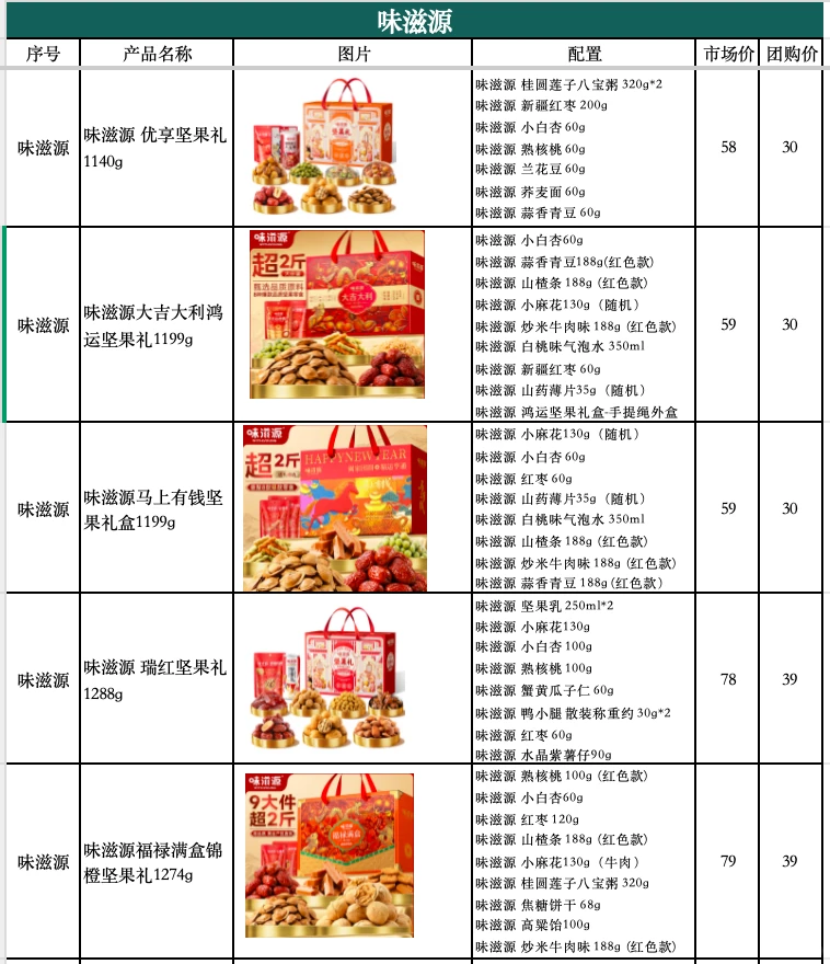 大数据请把我推给需要春节福利礼品的公司!