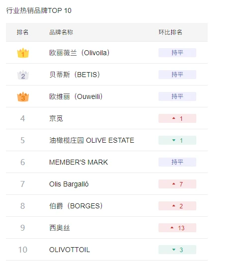 企业采购，承接集采，一件代发！