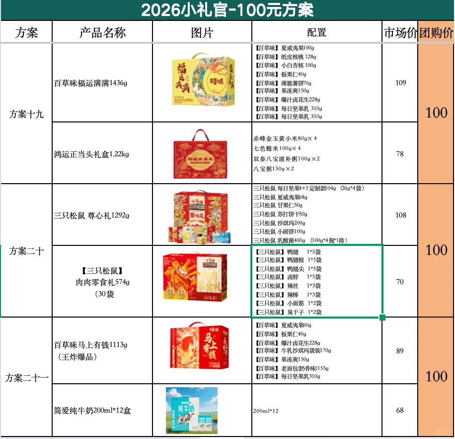 大数据请把我推给需要春节福利礼品的公司!
