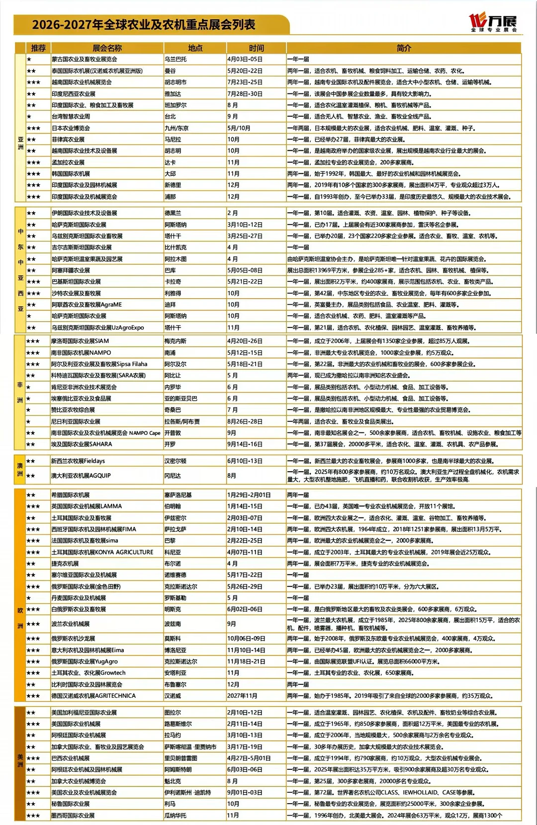 26年海外农机展会展位紧张可联系
