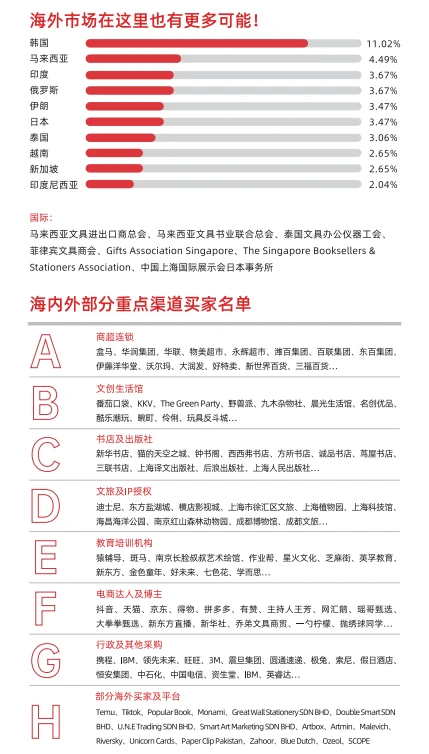 上海CSF文化会提前报名享早鸟优惠?