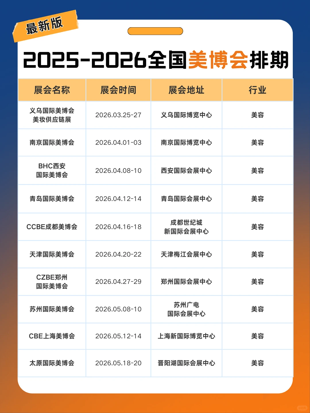 全国美博会2025-2026时间表+地址+门票