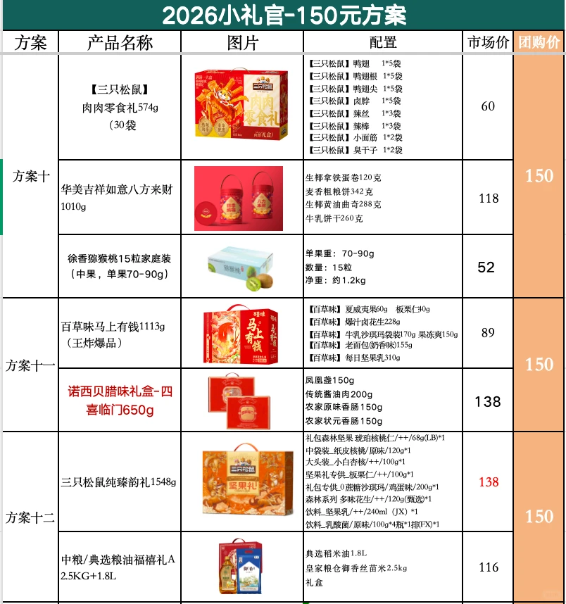 大数据请把我推给需要春节福利礼品的公司!