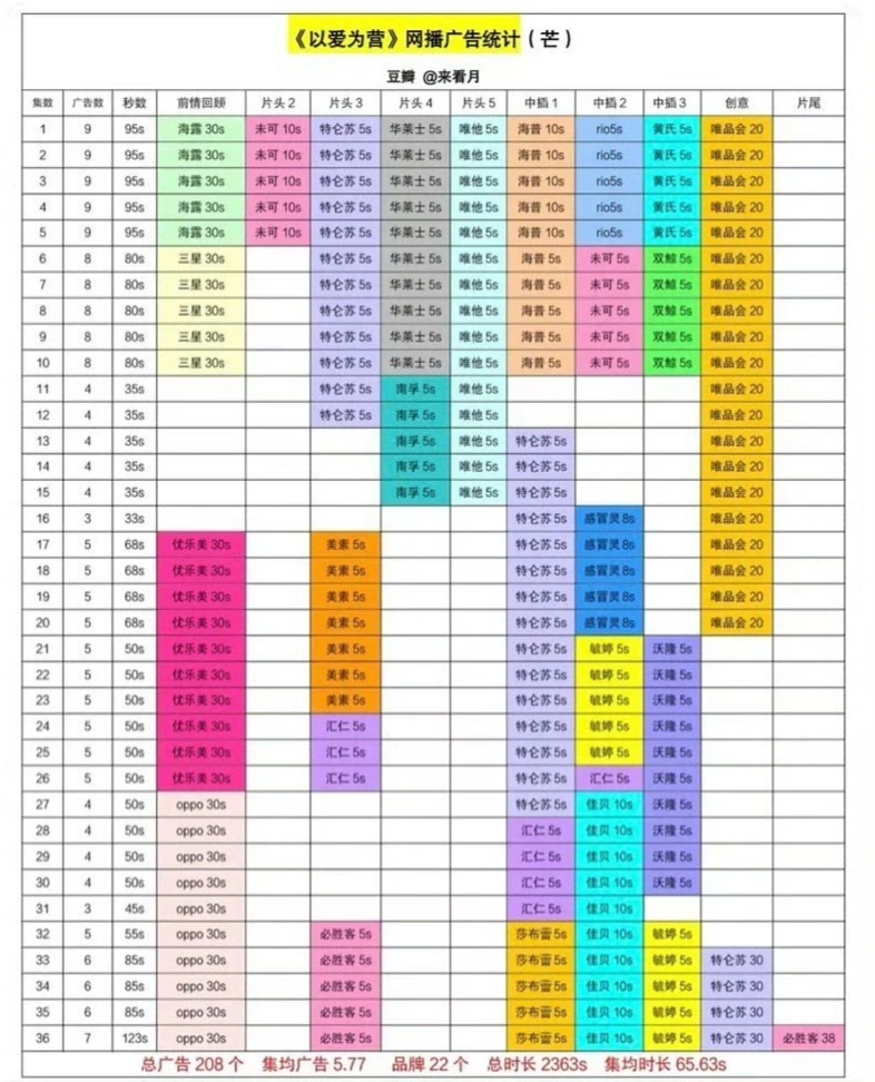 芒果?好宠河堤以爱 招商会三冠名的排面