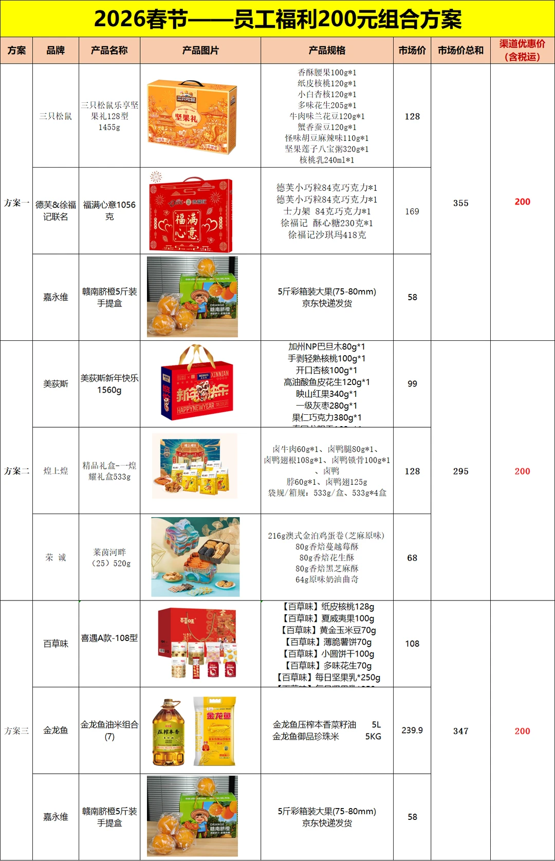 2026 员工新年礼采购方案直接抄
