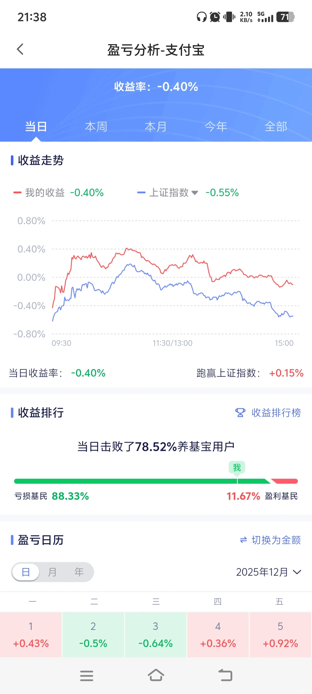 你知道我是怎么过的吗