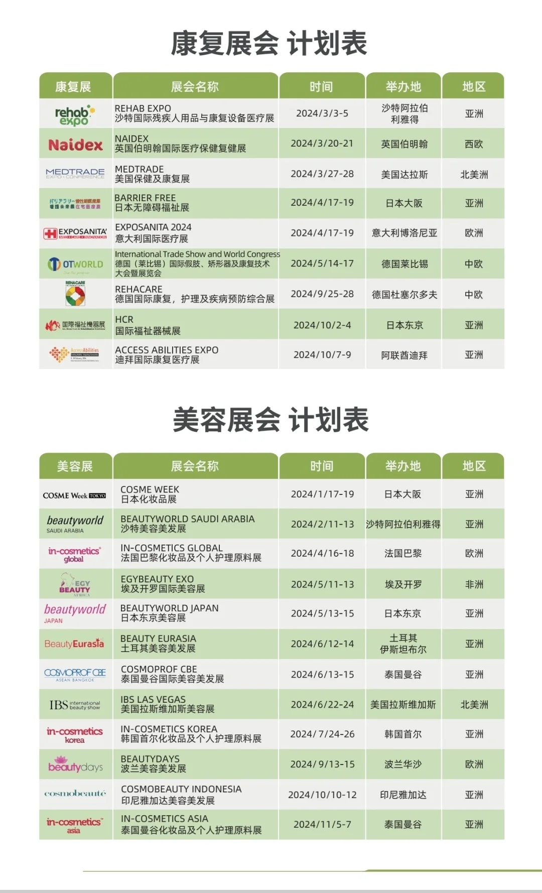 走出去，就是现在！