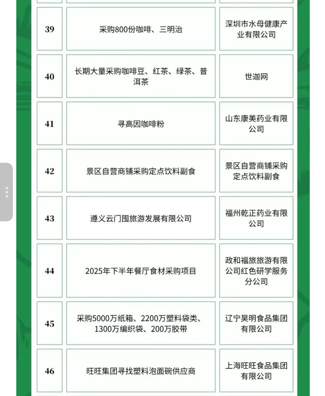 6月10日农产品食品采购需求