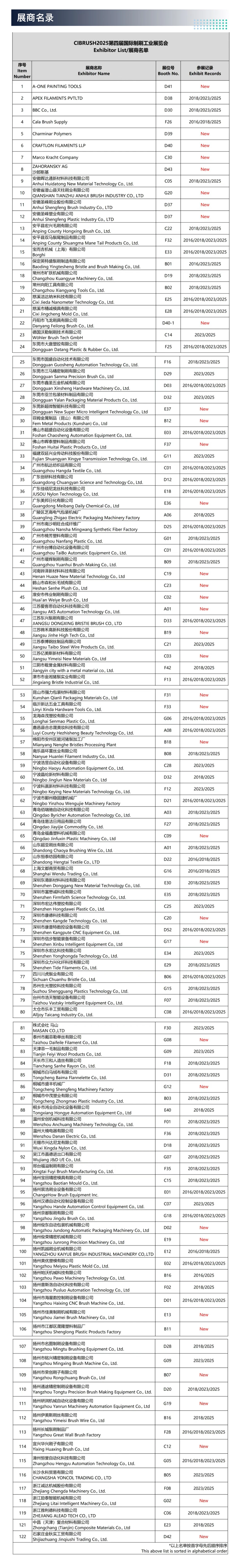12月9日上海制刷工业展门票+展商+论坛