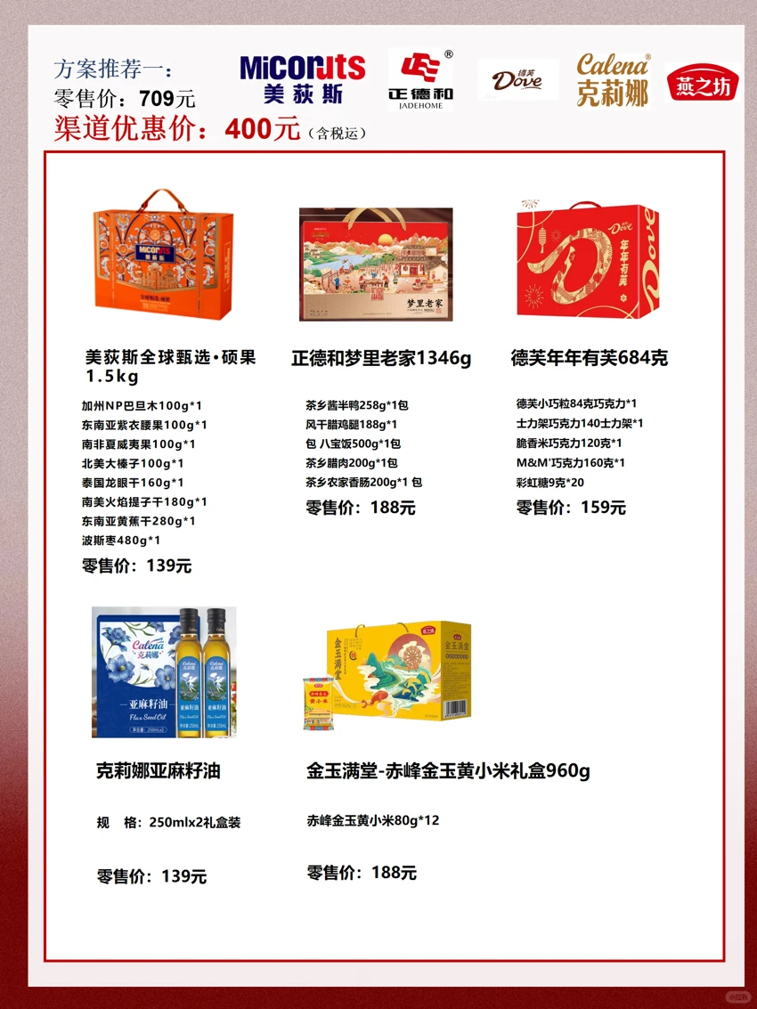 00后做的春节福利采购方案也太贴心了?