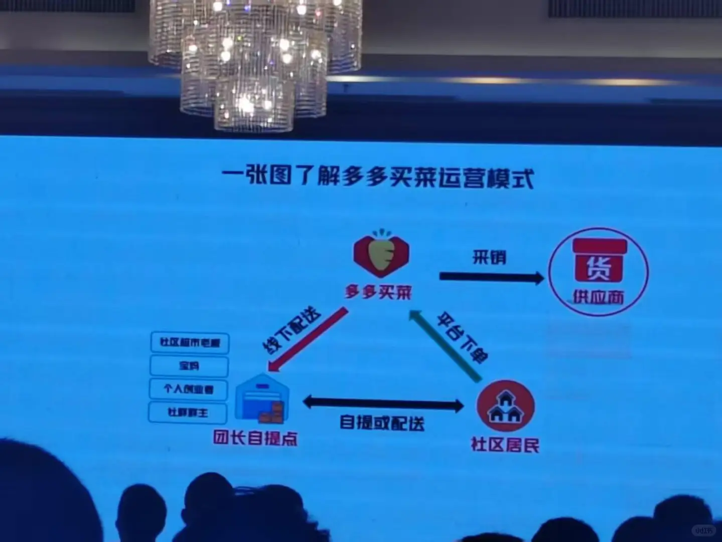 听说美团优选正式下架了！！！