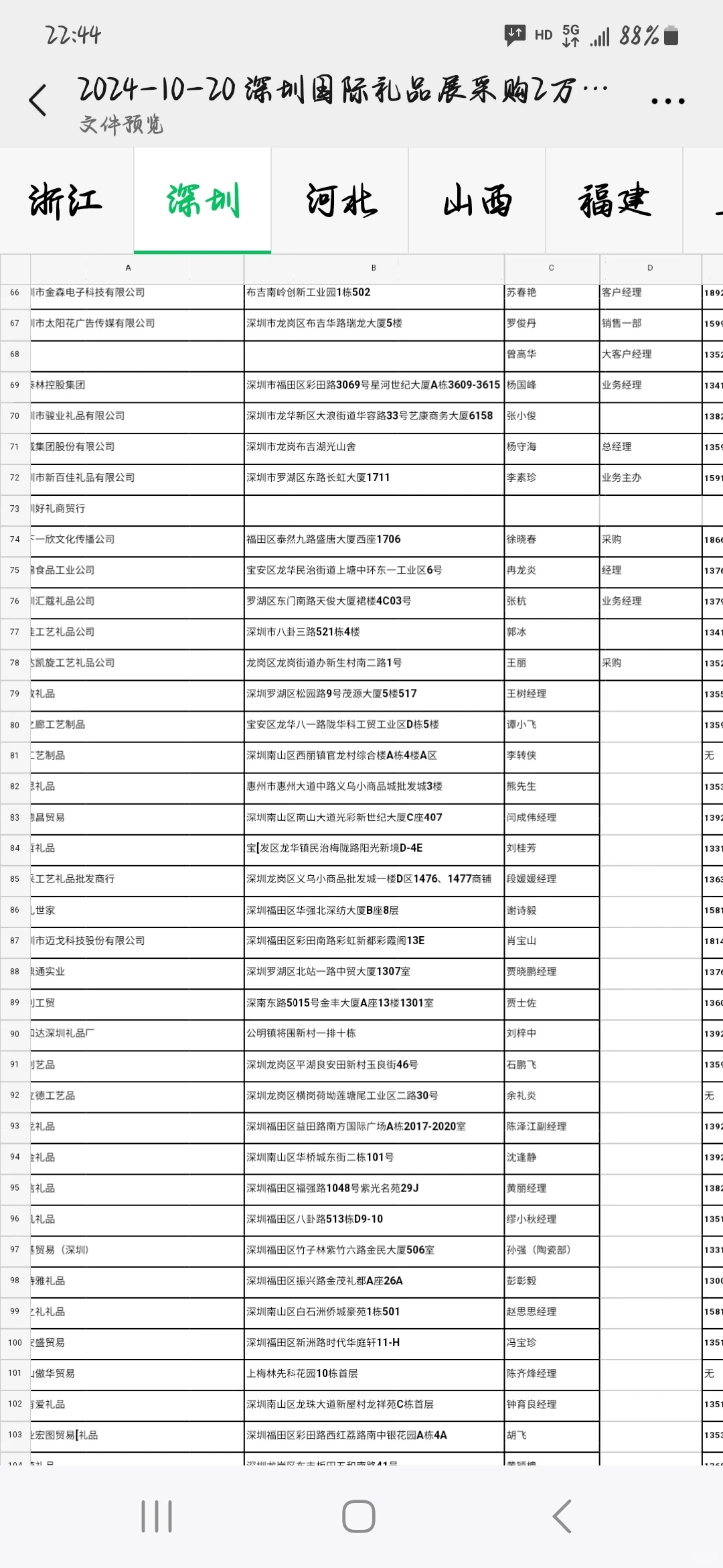 深圳礼品展采购商