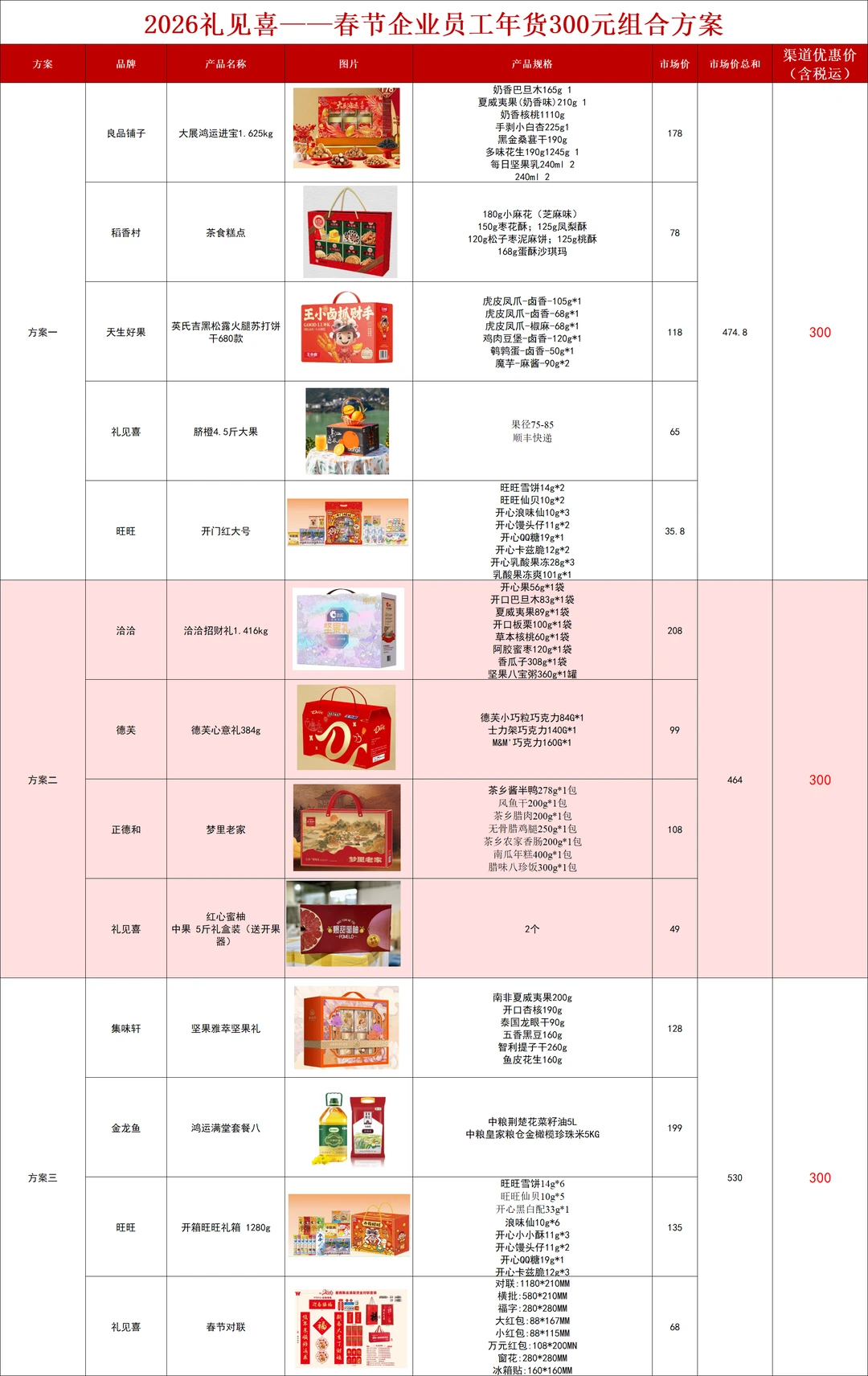 行政人事求求了，春节不要只发粮油米面了！