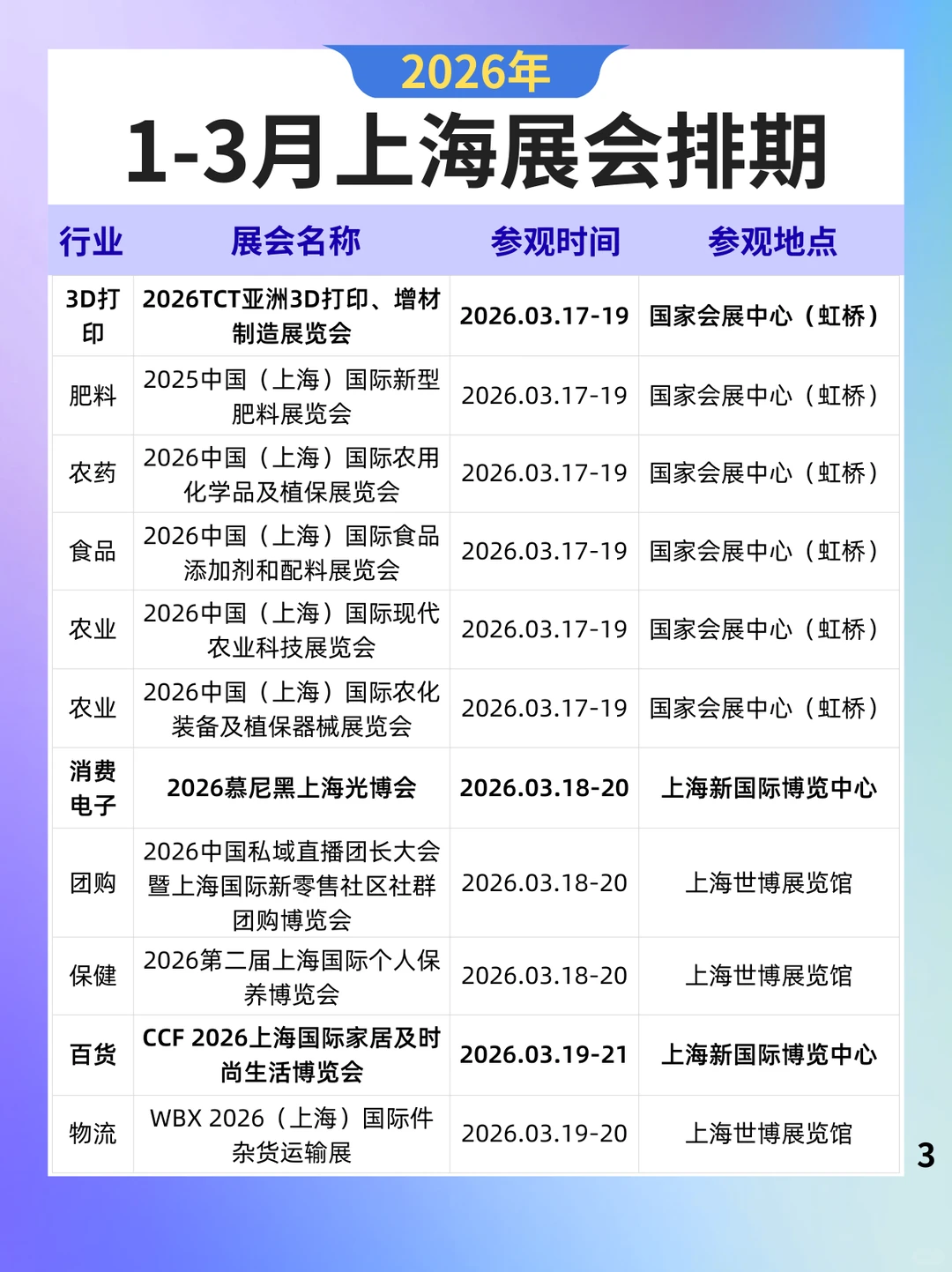展会预告丨2026年1-3月上海展会排期表来啦