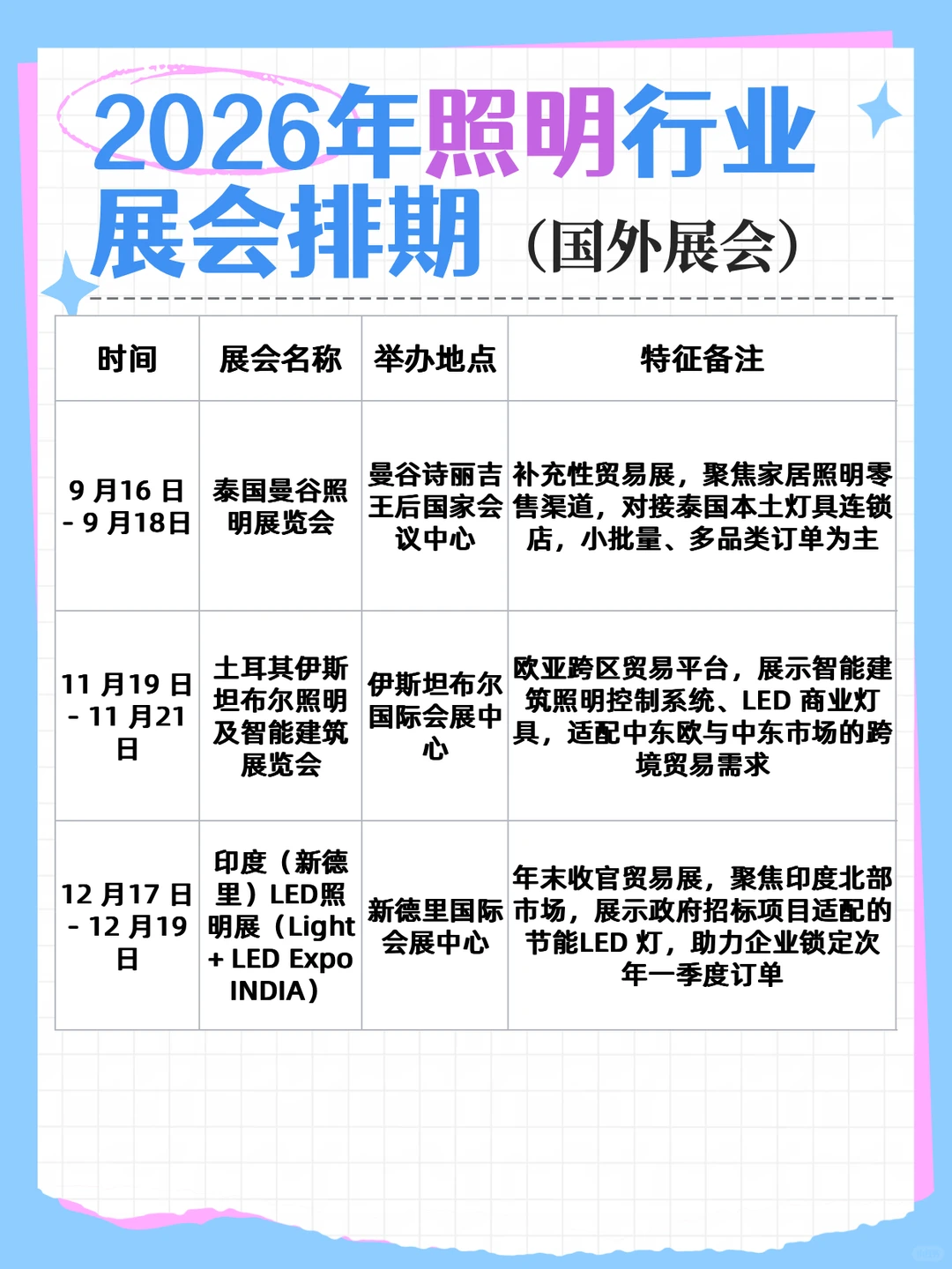 2026年照明行业展会排期