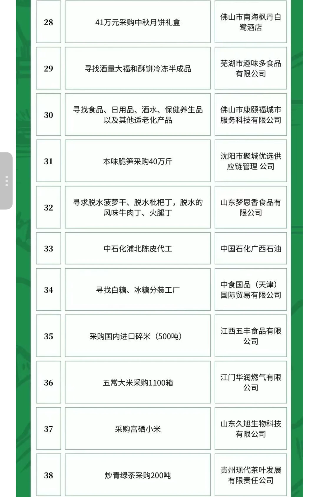 6月10日农产品食品采购需求