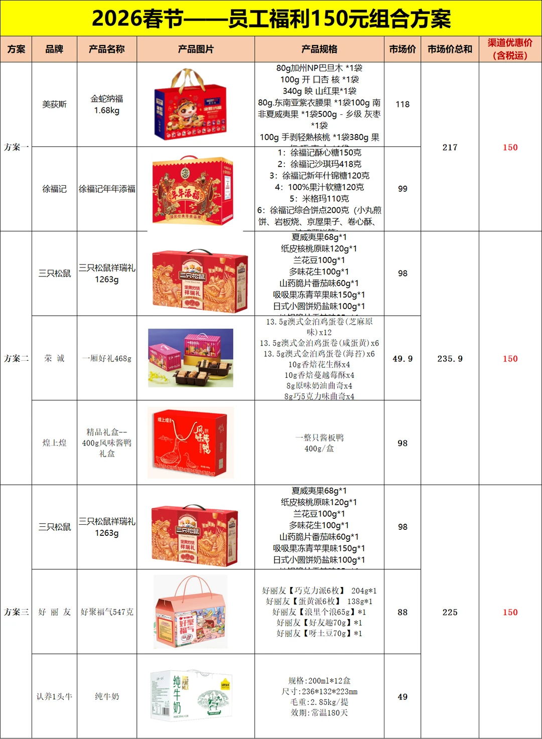 2026 员工新年礼采购方案直接抄
